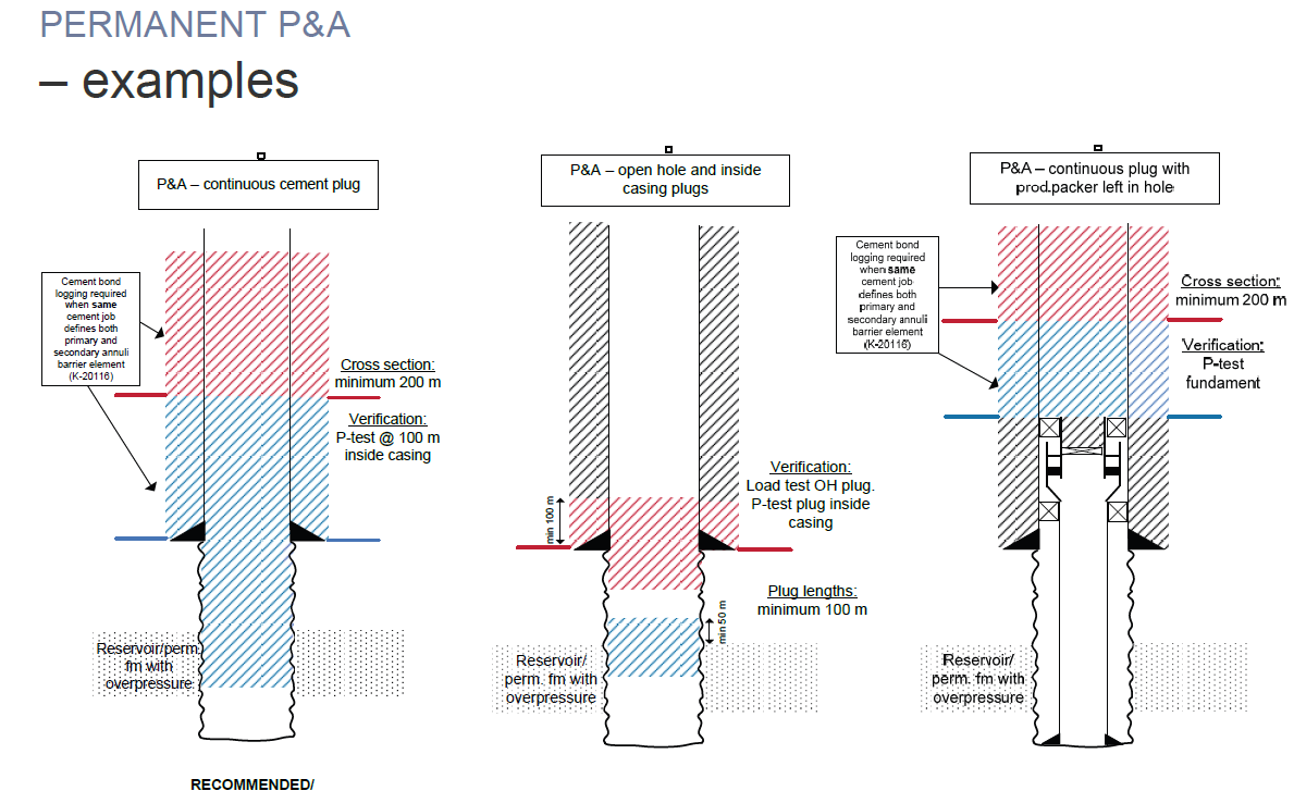 Wells Decommissioning Study featured image